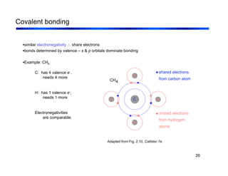26
Covalent bonding
C: has 4 valence e-,
needs 4 more
H: has 1 valence e-,
needs 1 more
Electronegativities
are comparable.
Adapted from Fig. 2.10, Callister 7e.
•similar electronegativity ∴ share electrons
•bonds determined by valence – s & p orbitals dominate bonding
•Example: CH4
shared electrons
from carbon atom
shared electrons
from hydrogen
atoms
H
H
H
H
C
CH4
 