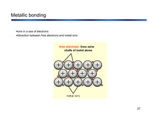 27
Metallic bonding
•Ions in a sea of electrons
•Attraction between free electrons and metal ions
 