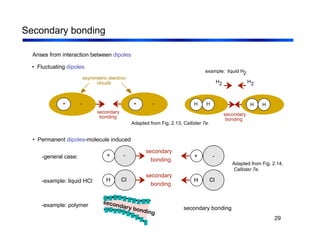29
Secondary bonding
Arises from interaction between dipoles
• Permanent dipoles-molecule induced
• Fluctuating dipoles
-general case:
-example: liquid HCl
-example: polymer
Adapted from Fig. 2.13, Callister 7e.
Adapted from Fig. 2.14,
Callister 7e.
asymmetric electron
clouds
+ - + -
secondary
bonding
H
H H
H
H2 H2
secondary
bonding
example: liquid H2
H Cl H Cl
secondary
bonding
secondary
bonding
+ - + -
secondary bonding
secondary bonding
 