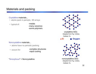 32
Materials and packing
• atoms pack in periodic, 3D arrays
Crystalline materials...
-metals
-many ceramics
-some polymers
• atoms have no periodic packing
Noncrystalline materials...
-complex structures
-rapid cooling
crystalline SiO2
noncrystalline SiO2
"Amorphous" = Noncrystalline
Adapted from Fig. 3.22(b),
Callister 7e.
Adapted from Fig. 3.22(a),
Callister 7e.
Si Oxygen
• typical of:
• occurs for:
 