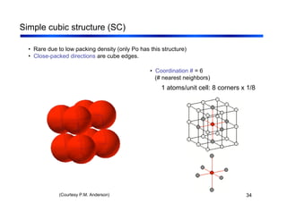 34
Simple cubic structure (SC)
• Rare due to low packing density (only Po has this structure)
• Close-packed directions are cube edges.
• Coordination # = 6
(# nearest neighbors)
(Courtesy P.M. Anderson)
1 atoms/unit cell: 8 corners x 1/8
 