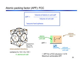 36
Atomic packing factor (APF): FCC
• APF for a FCC structure = 0.74
Maximum achievable APF
APF =
a 3
4
3
π R
3
4
atoms
unit cell
atom
volume
unit cell
volume
APF =
Volume of atoms in unit cell*
Volume of unit cell
*assume hard spheres
close-packed directions
contains 6 x 1/2 + 8 x 1/8 =
4 atoms/unit cell
a
2 a
Adapted from
Fig. 3.1(a),
Callister 7e.
 