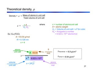 37
Theoretical density, ρ
where n = number of atoms/unit cell
A = atomic weight
VC = Volume of unit cell = a3 for cubic
NA = Avogadro’s number
= 6.023 x 1023 atoms/mol
VC NA
n A
ρ =
Density = ρ =
Total volume of unit cell
Mass of atoms in unit cell
Ex: Cu (FCC)
A = 63.54 g/mol
R = 0.128 nm
n = 4
a = 2R 2
ρ =
a 3
63.54
4
atoms
unit cell
mol
g
unit cell
volume atoms
mol
6.023 x 1023
ρtheoretical
ρactual
= 8.9 g/cm3
= 8.94 g/cm3
 