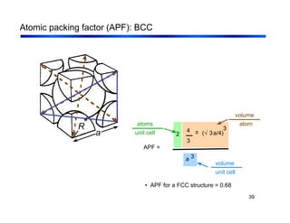 39
Atomic packing factor (APF): BCC
• APF for a FCC structure = 0.68
APF =
a 3
4
3
π (√ 3a/4)
3
2
atoms
unit cell
atom
volume
unit cell
volume
a
R
 