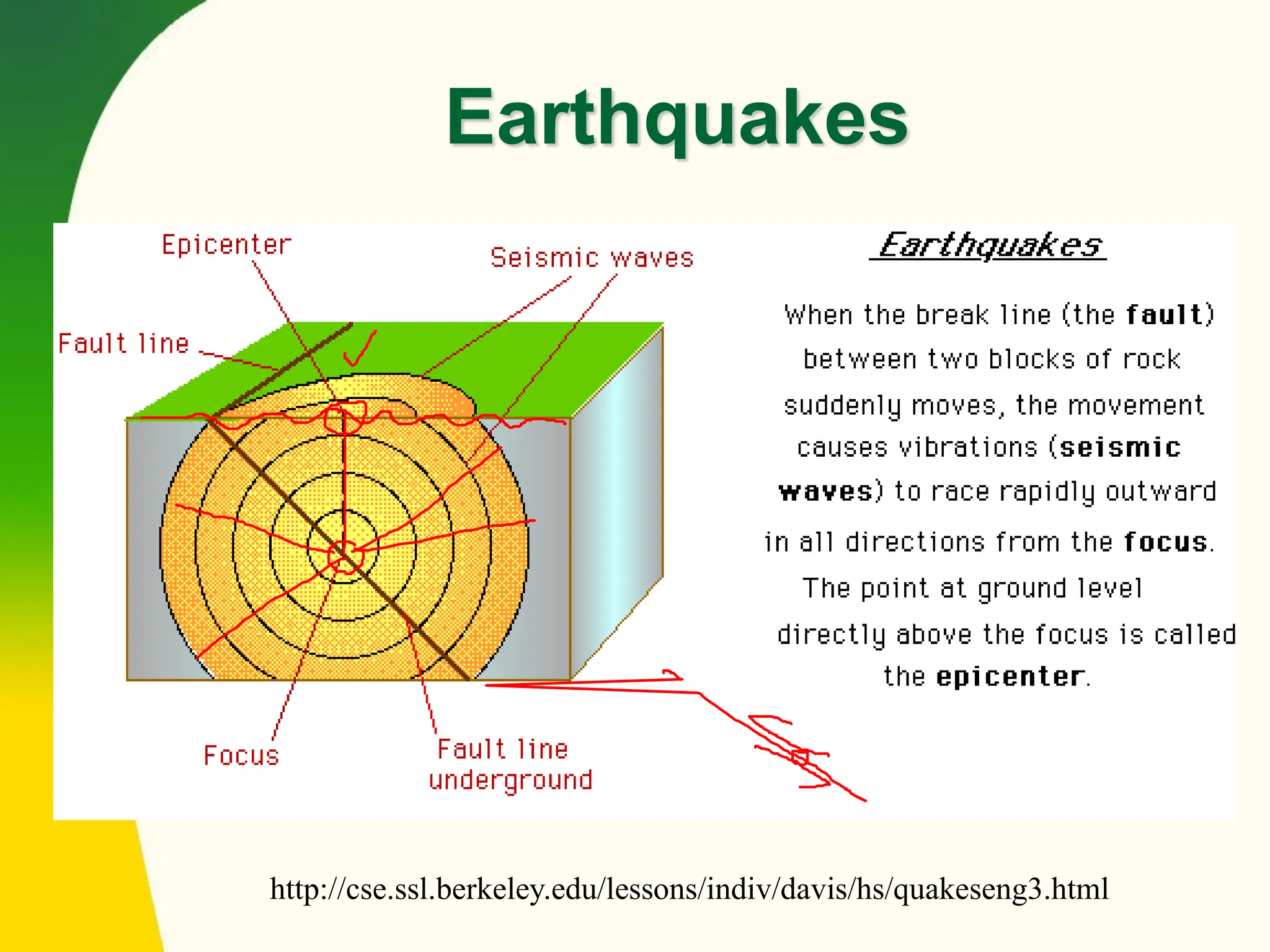 Earthquakes
http://cse.ssl.berkeley.edu/lessons/indiv/davis/hs/quakeseng3.html
 