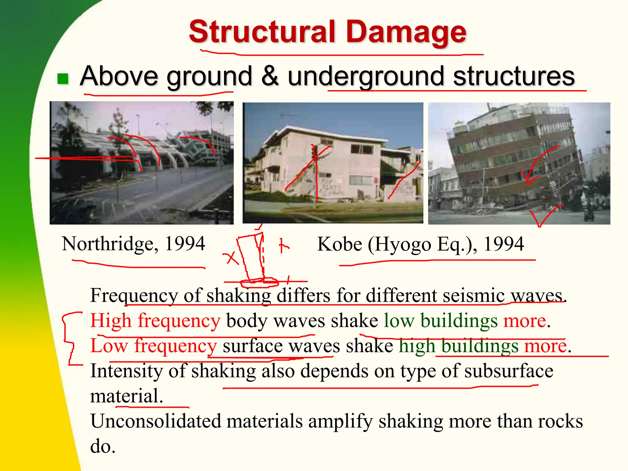 Structural Damage
◼ Above ground & underground structures
Northridge, 1994 Kobe (Hyogo Eq.), 1994
Frequency of shaking differs for different seismic waves.
High frequency body waves shake low buildings more.
Low frequency surface waves shake high buildings more.
Intensity of shaking also depends on type of subsurface
material.
Unconsolidated materials amplify shaking more than rocks
do.
 