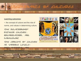 Determinants of cultures
Place a photo of a home you are selling here

Learning outcomes:

• the concept of culture and th...