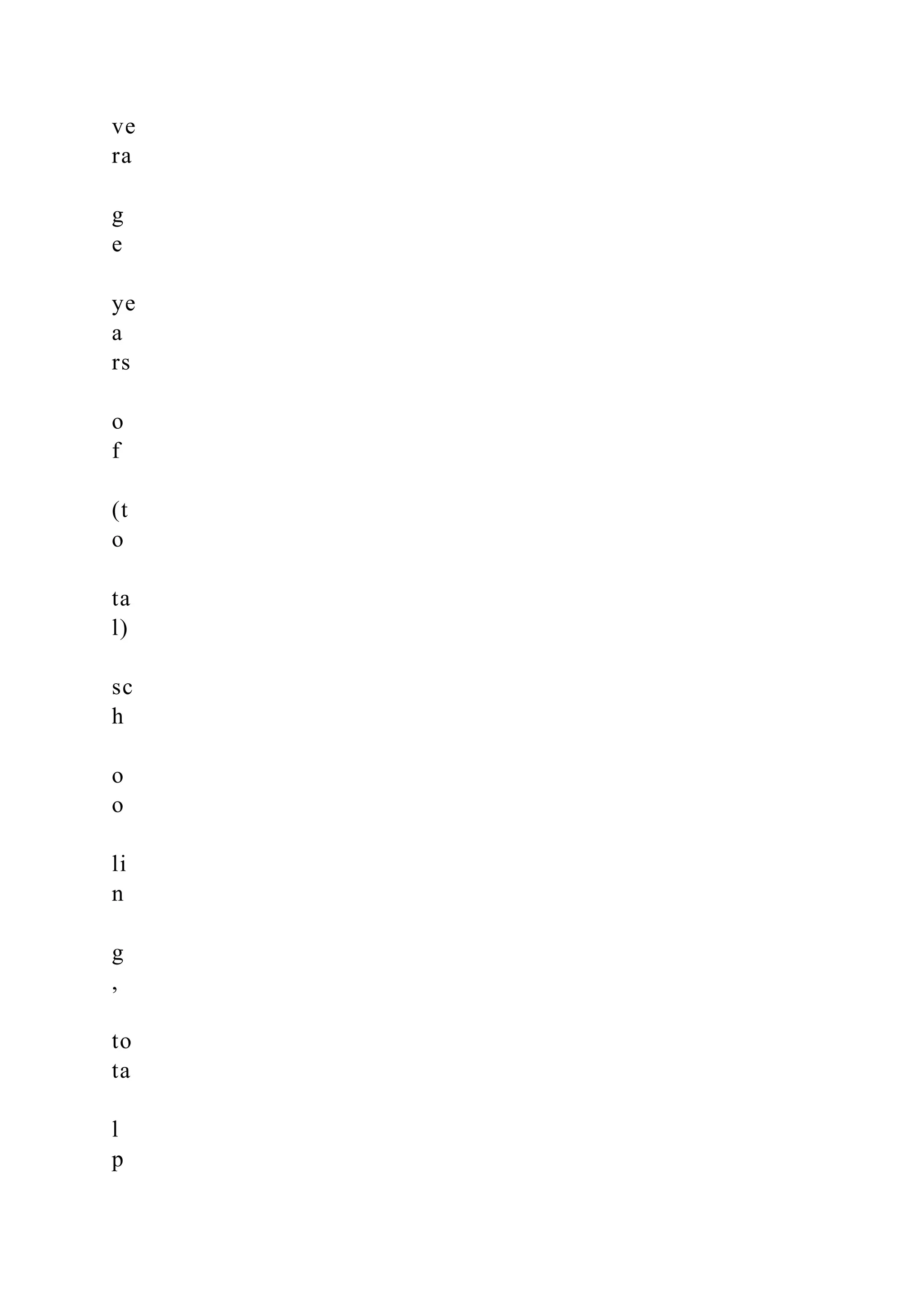 ve ra g e ye a rs o f (t o ta l) sc h o o li n g , to ta l p 