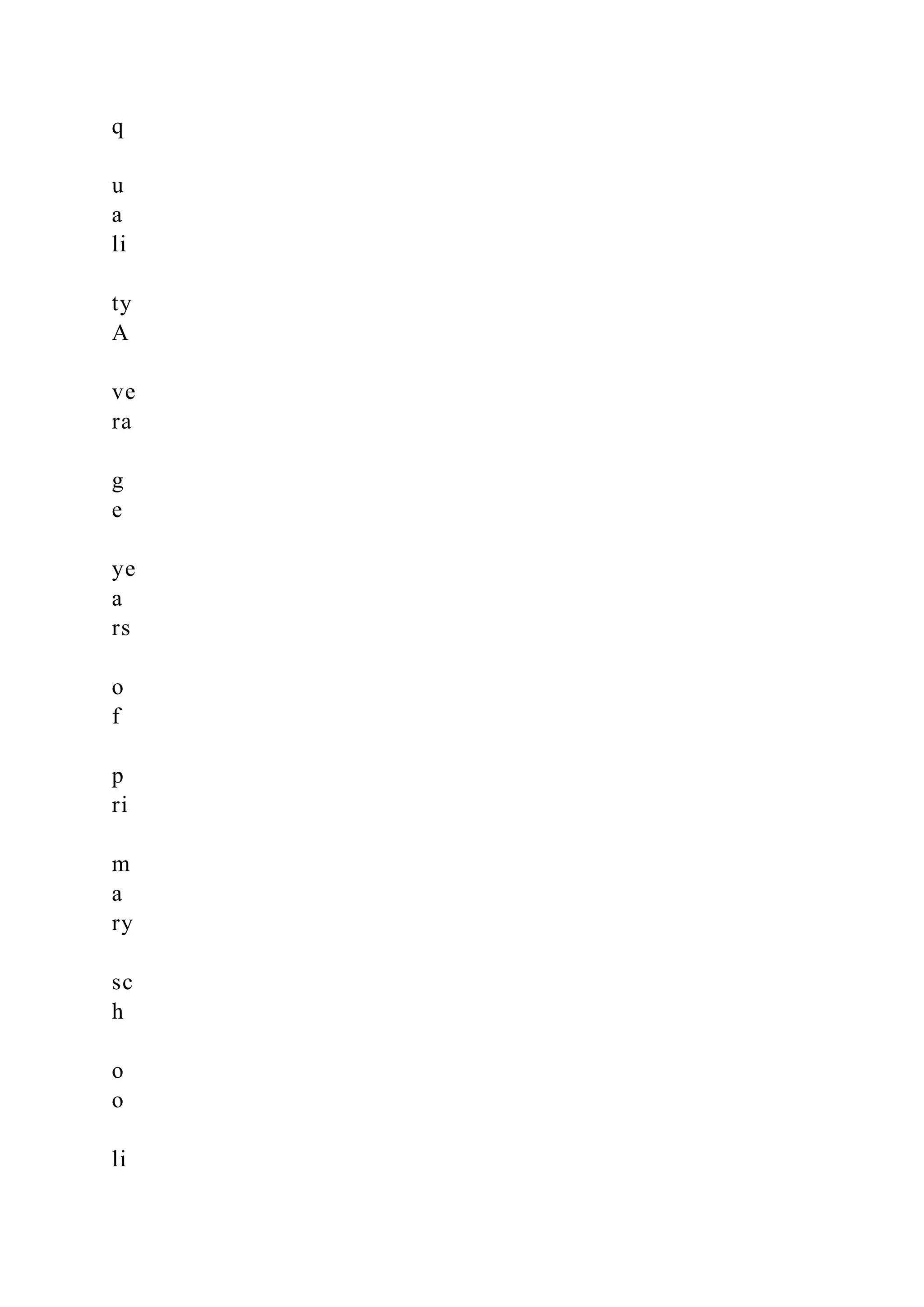 q u a li ty A ve ra g e ye a rs o f p ri m a ry sc h o o li 