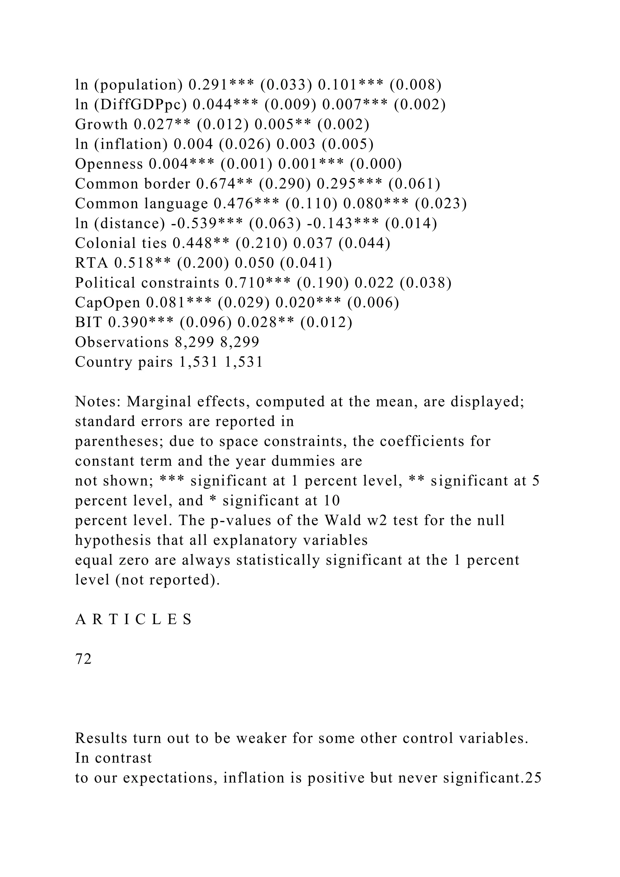 ln (population) 0.291*** (0.033) 0.101*** (0.008) ln (DiffGDPpc) 0.044*** (0.009) 0.007*** (0.002) Growth 0.027** (0.012) 0.005** (0.002) ln (inflation) 0.004 (0.026) 0.003 (0.005) Openness 0.004*** (0.001) 0.001*** (0.000) Common border 0.674** (0.290) 0.295*** (0.061) Common language 0.476*** (0.110) 0.080*** (0.023) ln (distance) -0.539*** (0.063) -0.143*** (0.014) Colonial ties 0.448** (0.210) 0.037 (0.044) RTA 0.518** (0.200) 0.050 (0.041) Political constraints 0.710*** (0.190) 0.022 (0.038) CapOpen 0.081*** (0.029) 0.020*** (0.006) BIT 0.390*** (0.096) 0.028** (0.012) Observations 8,299 8,299 Country pairs 1,531 1,531 Notes: Marginal effects, computed at the mean, are displayed; standard errors are reported in parentheses; due to space constraints, the coefficients for constant term and the year dummies are not shown; *** significant at 1 percent level, ** significant at 5 percent level, and * significant at 10 percent level. The p-values of the Wald w2 test for the null hypothesis that all explanatory variables equal zero are always statistically significant at the 1 percent level (not reported). A R T I C L E S 72 Results turn out to be weaker for some other control variables. In contrast to our expectations, inflation is positive but never significant.25 