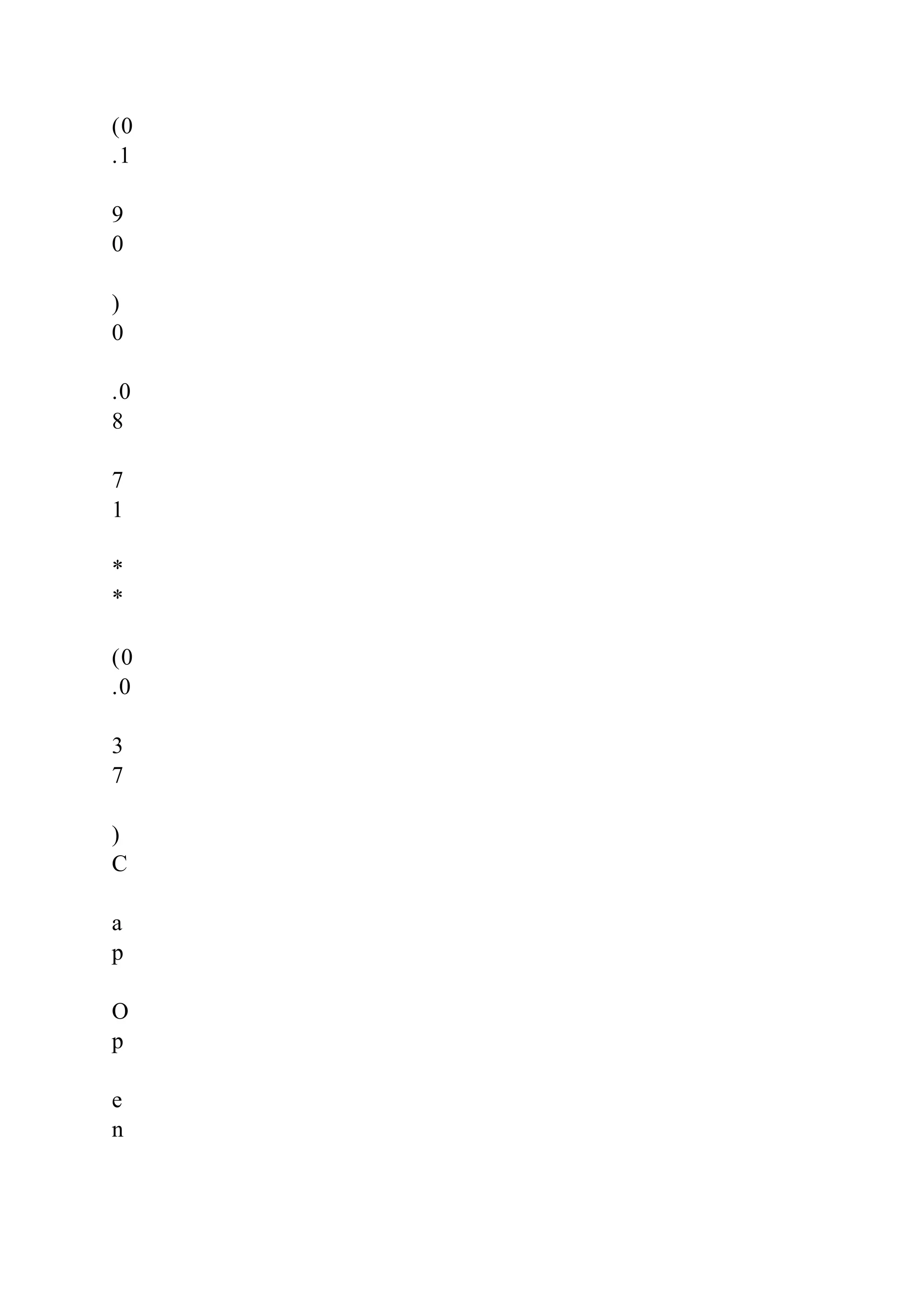 (0 .1 9 0 ) 0 .0 8 7 1 * * (0 .0 3 7 ) C a p O p e n 