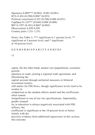 Openness 0.008*** (0.003) -0.001 (0.001)
RTA 0.436 (0.290) 0.096* (0.053)
Political constraints 0.352 (0.280) 0.006 (0.051)
CapOpen 0.114*** (0.044) 0.008 (0.008)
BIT 0.178* (0.101) 0.006* (0.003)
Observations 8,299 8,299
Country pairs 1,531 1,531
Notes: See Table 1; *** significant at 1 percent level, **
significant at 5 percent level, and * significant
at 10 percent level.
G E N D E R D I S P A R I T Y A N D F D I
77
capita. On the other hand, market size (population), economic
growth,
openness to trade, joining a regional trade agreement, and
liberalizing the
capital account through unilateral measures or bilateral
investment treaties
still matter for FDI flows, though significance levels tend to be
weaker in
comparison to the random-effects model and the coefficients
often remain
insignificant in one of our two specifications. Importantly,
gender inequal-
ity in education is always negatively associated with FDI
inflows; the
coefficient is significant at the 10 percent level or better.
Jointly with the
previous evidence from additional regressions in this section,
this outcome
 