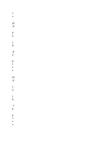 *
*
(0
.0
6
2
)
0
.0
5
8
*
*
*
(0
.0
1
3
)
0
.7
8
6
*
*
*
 