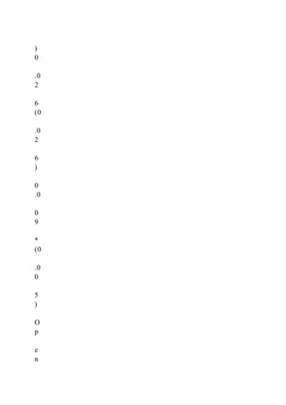 )
0
.0
2
6
(0
.0
2
6
)
0
.0
0
9
*
(0
.0
0
5
)
O
p
e
n
 