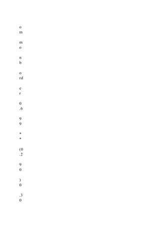 o
m
m
o
n
b
o
rd
e
r
0
.6
9
9
*
*
(0
.2
9
0
)
0
.3
0
 