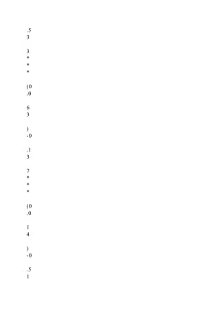 .5
3
3
*
*
*
(0
.0
6
3
)
-0
.1
3
7
*
*
*
(0
.0
1
4
)
-0
.5
1
 