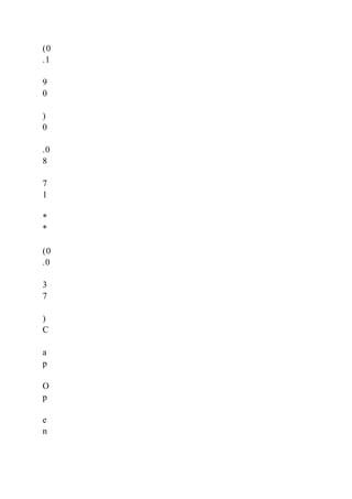 (0
.1
9
0
)
0
.0
8
7
1
*
*
(0
.0
3
7
)
C
a
p
O
p
e
n
 