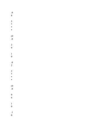 .0
8
5
*
*
*
(0
.0
2
9
)
0
.0
2
2
*
*
*
(0
.0
0
6
)
0
.1
0
 