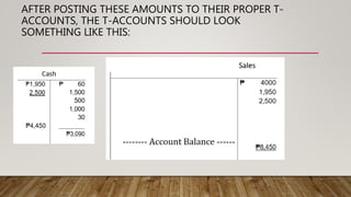 AFTER POSTING THESE AMOUNTS TO THEIR PROPER T-
ACCOUNTS, THE T-ACCOUNTS SHOULD LOOK
SOMETHING LIKE THIS:
 