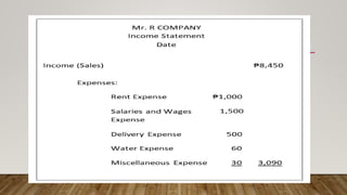 THESE ACCOUNTS SHOULD APPEAR IN THE INCOME
STATEMENT AS FOLLOWS:
 