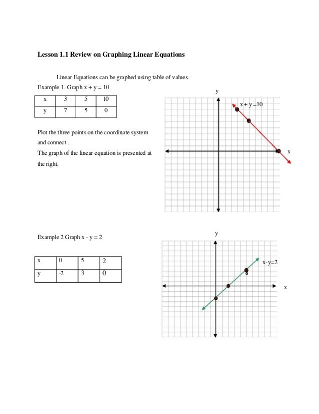 Week 1 Discussion Systems Of Linear Equations