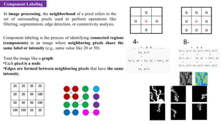 Comprehensive Fundamentals of Image Processing and Computer Vision ...