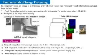 Comprehensive Fundamentals of Image Processing and Computer Vision ...