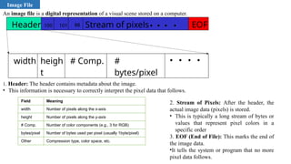Byte Visual Representation Comprehensive Fundamentals of Image Processing and Computer Vision ...