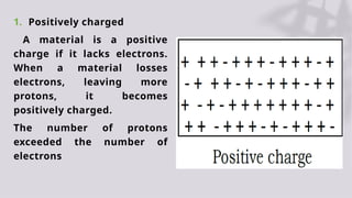Class 12 Physics Guide.pdf GENERAL PHYSICS WEEK 1 ELECTROSTATIC.pptx