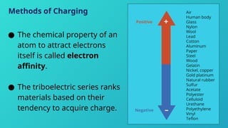 Class 12 Physics Guide.pdf GENERAL PHYSICS WEEK 1 ELECTROSTATIC.pptx