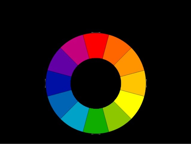Space And Unity In Art : Elements of art and principles design