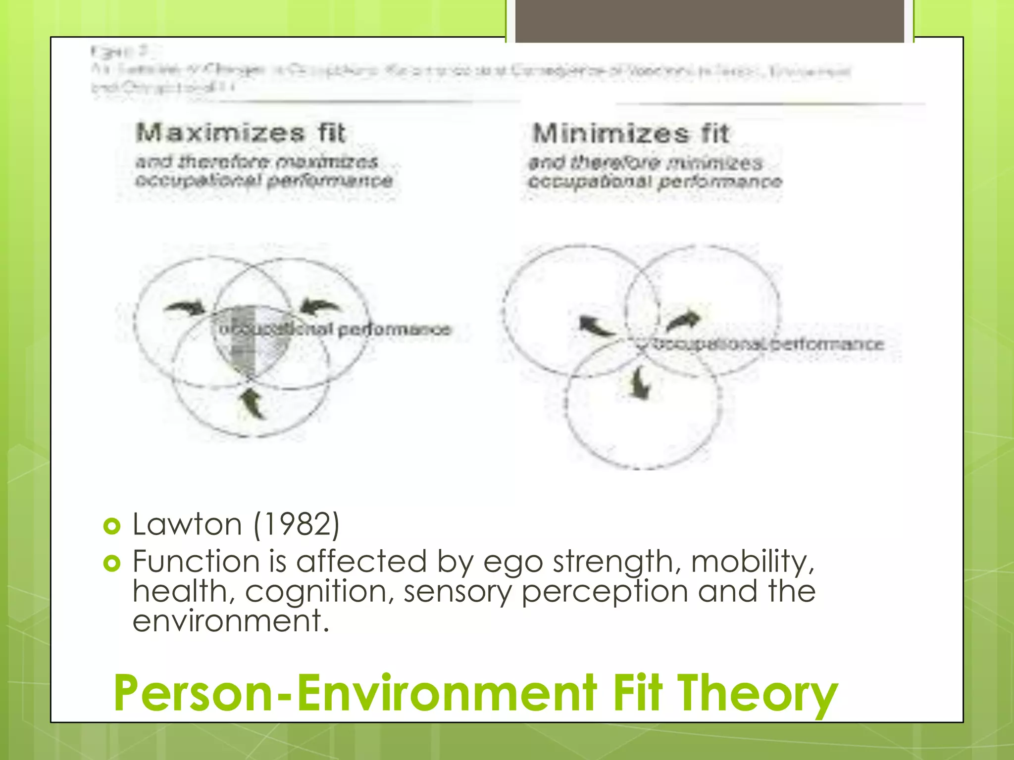    Lawton (1982)
   Function is affected by ego strength, mobility,
    health, cognition, sensory perception and the
    environment.

Person-Environment Fit Theory
 