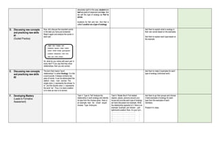 absolutely right! In this case, student and
leaf are parts of classroom and tree. And
we call this type of analogy as Part to
whole.
locations for fish and lion. And that is
called Location as a type of analogy.
D. Discussing new concepts
and practicing new skills
#1
(Guided Practice)
Now, let’s discuss the important points
in the task you have just answered.
Read it again and analyze the words in
each pair.
So, what do you notice with each pair in
every item? If you say that they show
relationships, then you are correct.
Ask them to explain what is analogy in
their own words based on the examples.
Ask them to explain each type based on
the example.
E. Discussing new concepts
and practicing new skills
#2
The term that means "word
relationships” is called Analogy. It is like
a word puzzle. It always contains two
pairs of words. It can be abbreviated like
stallion : mare :: man : woman. The
single colon (:) represents the phrase “is
to”, and the double colon (::) represents
the word “as”. Thus, it is read a stallion
is to mare as man is to woman.
Ask them to make 5 examples for each
type of analogy (individual work)
F. Developing Mastery
(Leads to Formative
Assessment)
Task 4. Type to Tell! Analyze the
relationship in each analogy and identify
its type from the choices given. Here is
an example: near : far :: smart : stupid
Answer: Type: Antonyms
Task 6. Relate Much Find related
objects, places, persons around your
house and provide each type of analogy
we have discussed one example. Write
the relationship opposite to it. Here is an
example: Example: pot: kitchen :: pail:
bathroom(Location) Now, it’s your turn…
Ask them to go their groups and choose
3 best examples of analogy for each
type from the examples of each
members.
Present it in class.
 