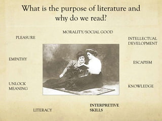 What is the purpose of literature and
why do we read?
MORALITY/SOCIAL GOOD
PLEASURE

INTELLECTUAL
DEVELOPMENT

EMPATHY

ESCAPISM

UNLOCK
MEANING

KNOWLEDGE

LITERACY

INTERPRETIVE
SKILLS

 