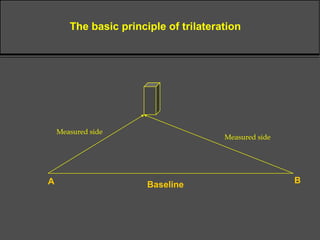 BaselineA B
The basic principle of trilateration
Measured side
Measured side
 