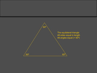 60º
60º 60º
The equilateral triangle
All sides equal in length
All angles equal (= 60º)
 
