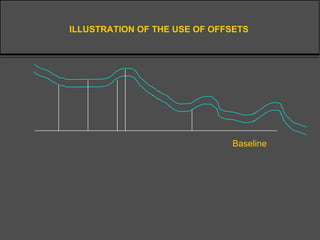 Baseline
ILLUSTRATION OF THE USE OF OFFSETS
 