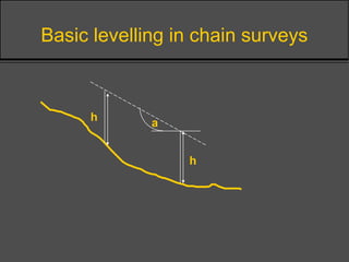 Basic levelling in chain surveys
a
h
h
 