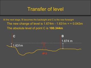 Transfer of level
The new change of level is 1.674m - 1.631m = + 0.043m
1.631m
1.674 m
The absolute level of point C is 100.344m
C B
At the next stage, B becomes the backsight and C is the new foresight
IP 2
 