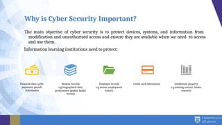 Why is Cyber Security Important?
The main objective of cyber security is to protect devices, systems, and information from
modification and unauthorized access and ensure they are available when we need to access
and use them.
Information learning institutions need to protect:
Financial data e.g fee
payments, payroll
information
Student records
e.g biographical data,
performance grades, health
records
Employee records
e.g names, employment
history
Credit card information Intellectual property
e.g training content, books,
research
 