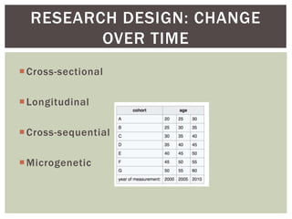 Microgenetic Development Examples Week 1 Introduction to Lifespan Development | PPTX