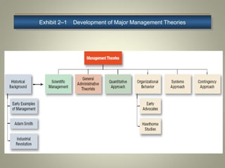 Chapter 1 Introduction to Management.ppt