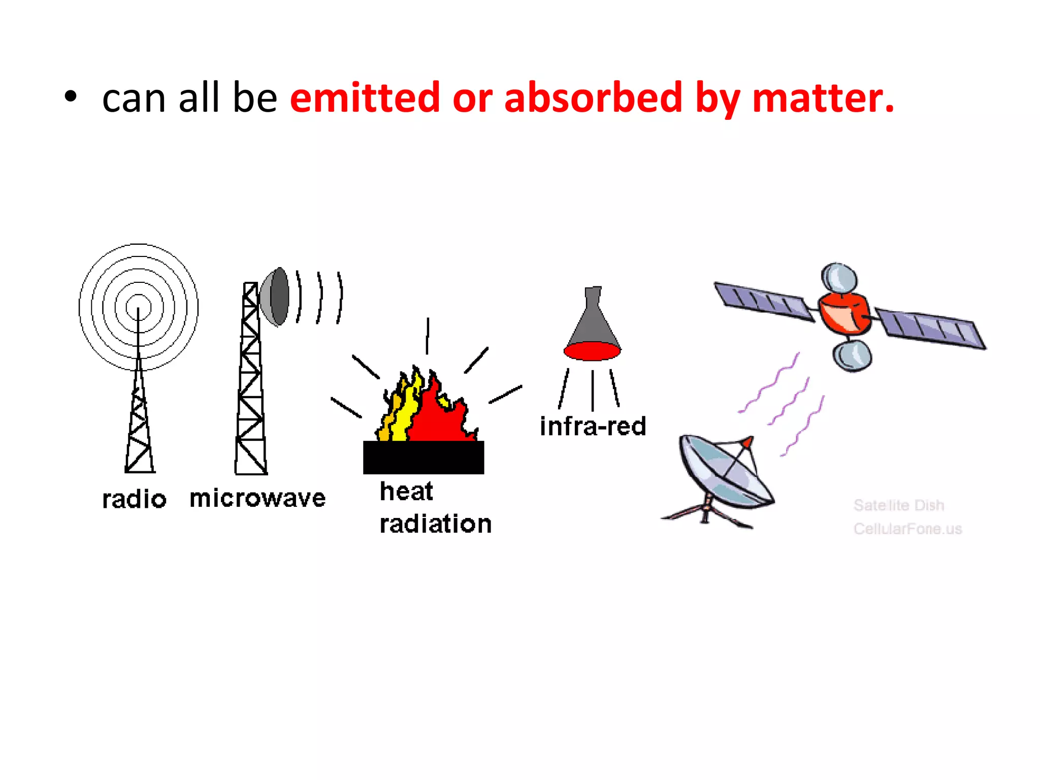 • can all be emitted or absorbed by matter.
 