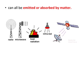 • can all be emitted or absorbed by matter.
 