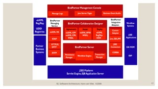 SE, Software Architecture, Hans van Vliet, ©2008 17
 