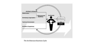 The Architecture Business Cycle
 