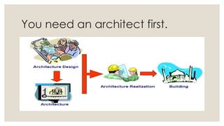 You need an architect first.
 