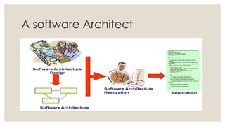 A software Architect
 