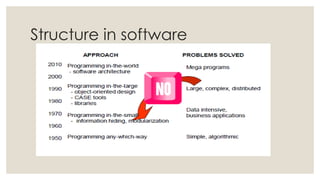 Structure in software
 