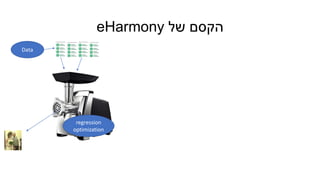 ‫של‬ ‫הקסם‬eHarmony
Data
regression
optimization
 